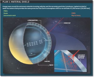 scientificamerican0306-40-I3